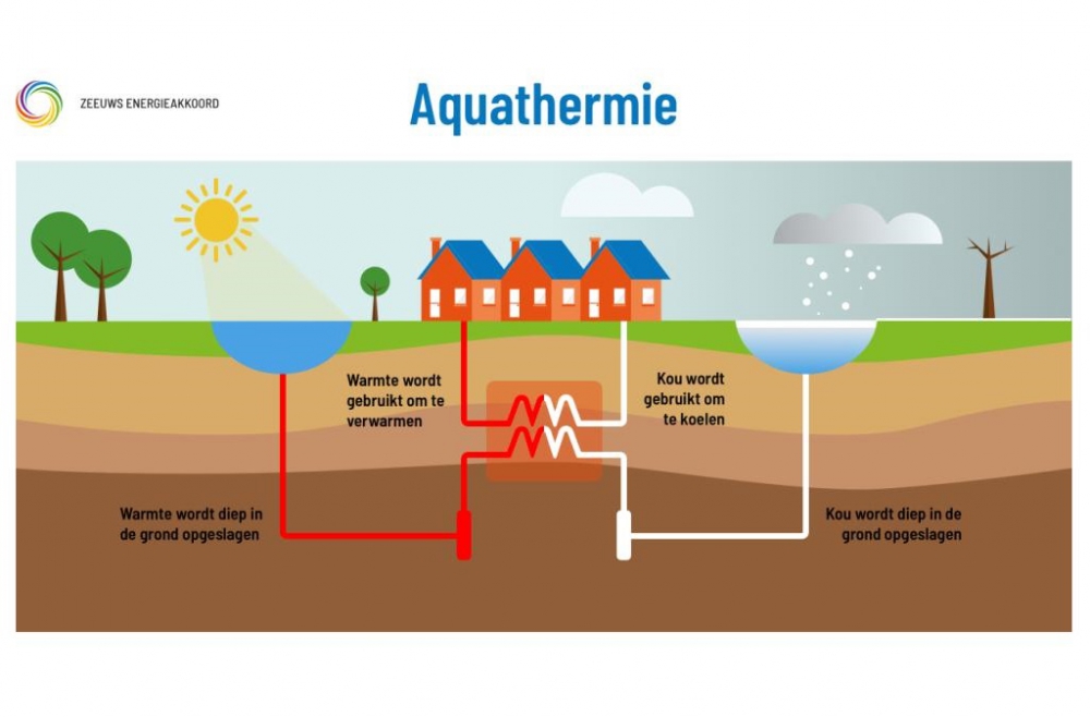 aquathermie-2